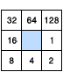 Flow direction values