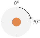 Geographic rotation